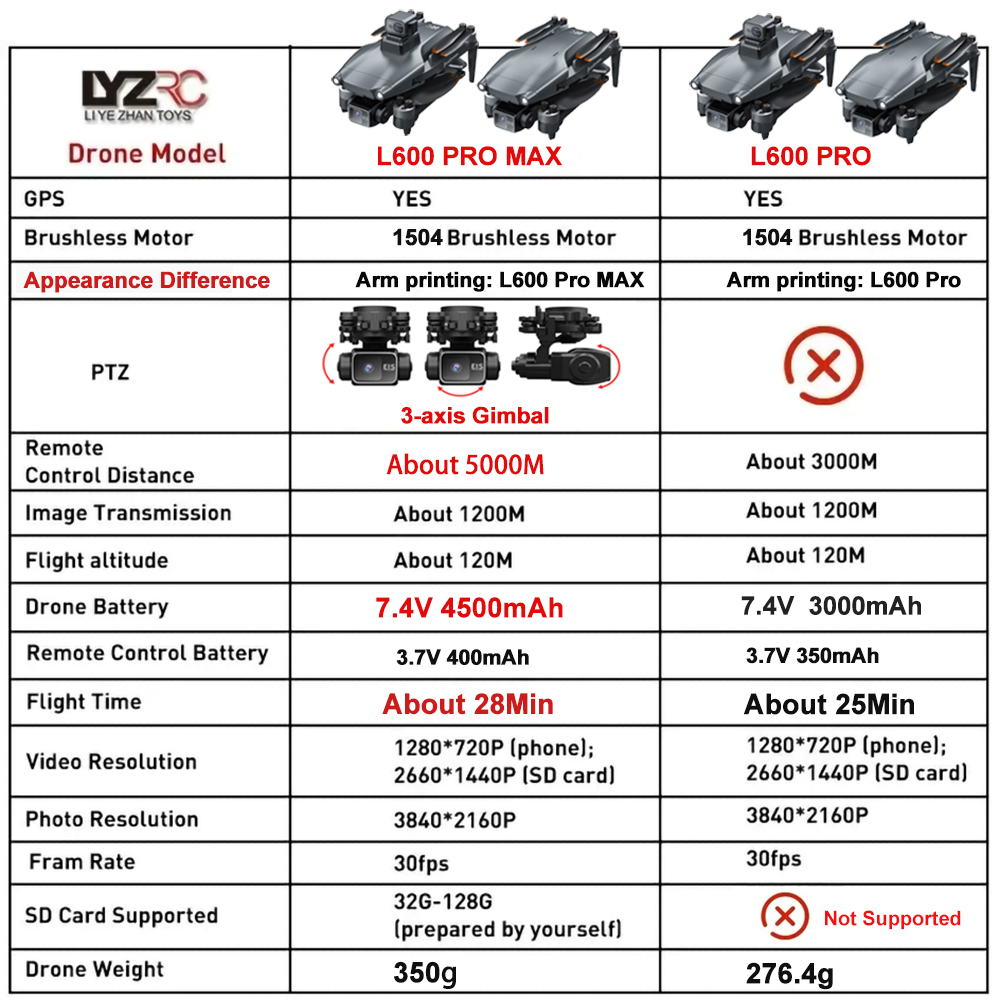 L600 Pro MAX /L600 PRO 드론 4K 전 - Drone Gps Module 리뷰 및 가격
